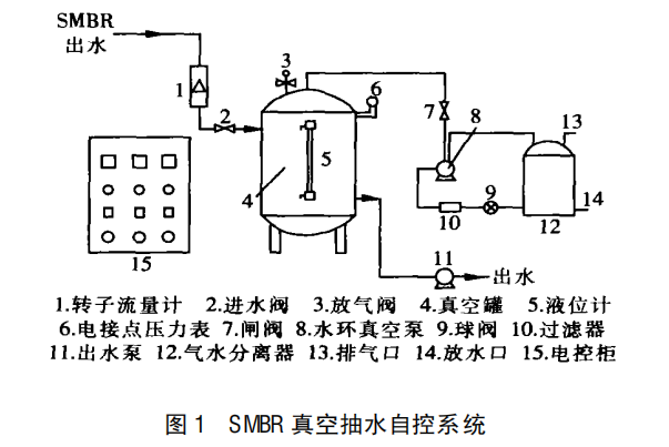 SMBR 香蕉视频黄片APP系统出水自控的研发