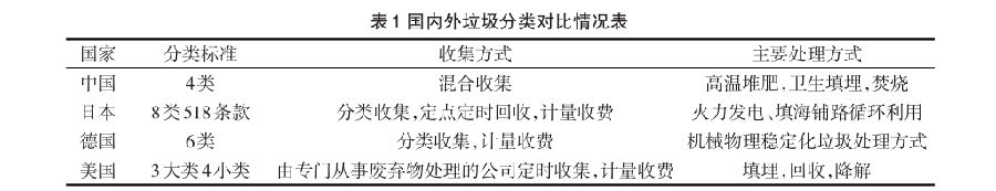国内智能分类香蕉视频在线下载桶发展现状与分析