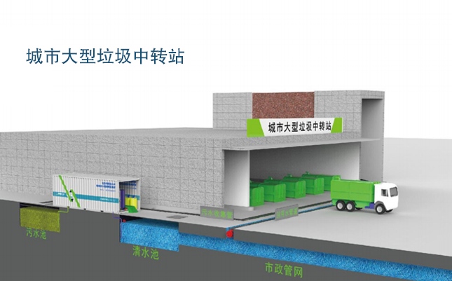 EIMT香蕉视频在线下载渗滤液处理工艺流程