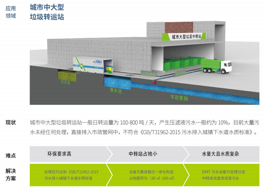 香蕉视频在线下载渗滤液处理要解决的五个问题
